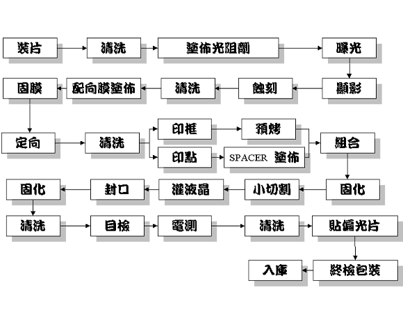 LCD知识简报